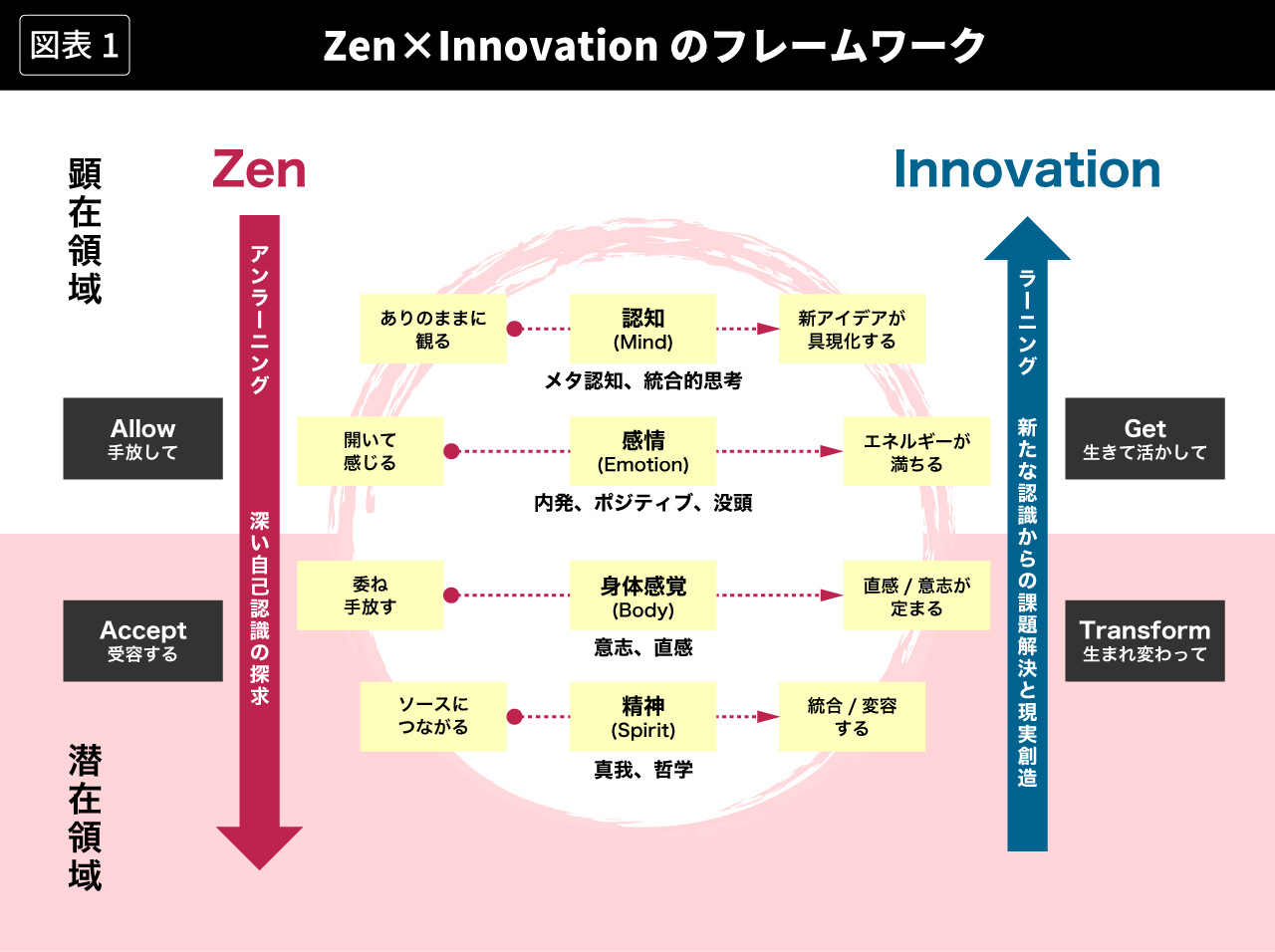 個人の内面的充実がこの世界を変える。