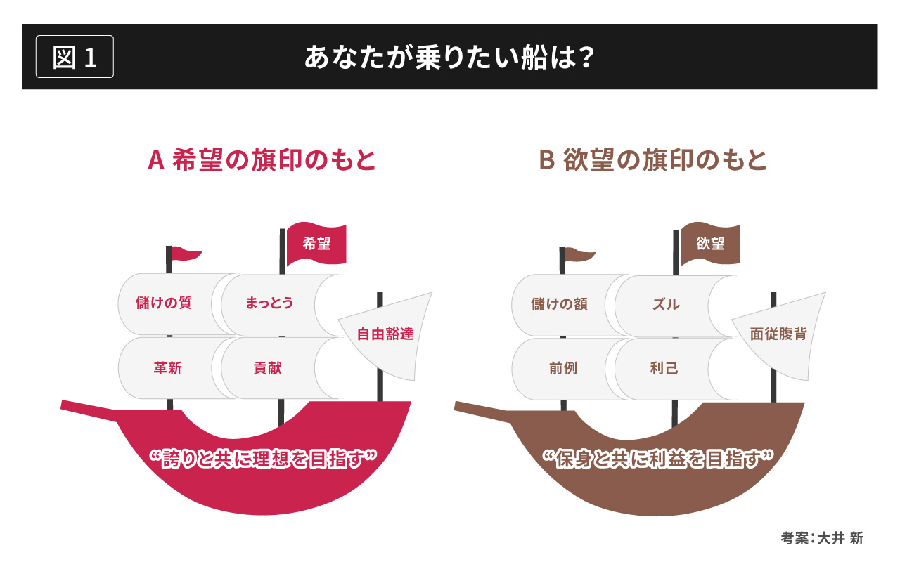 あなたが乗りたい船は？