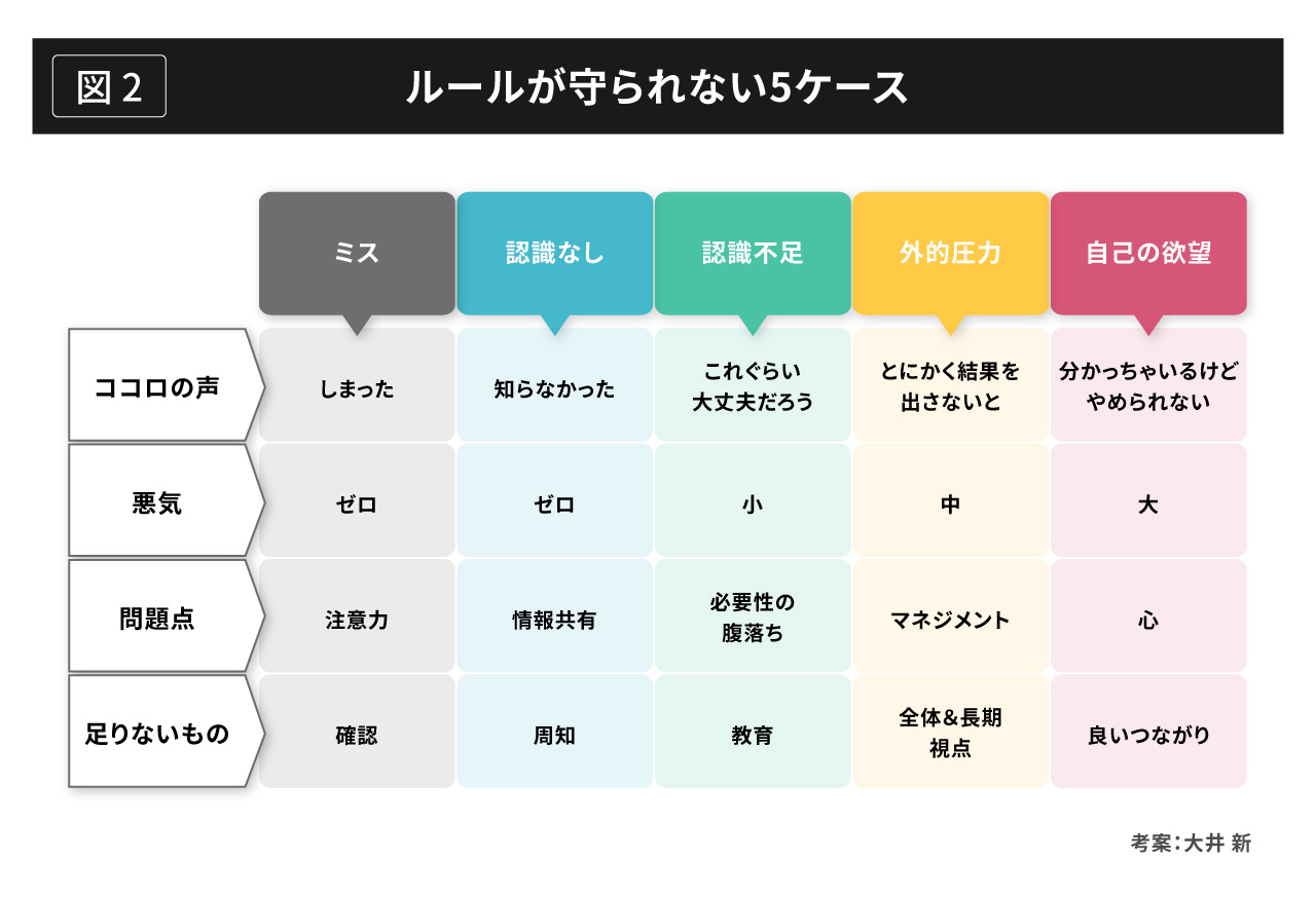 初心忘るべからず　～ピンチの乗り越え方～