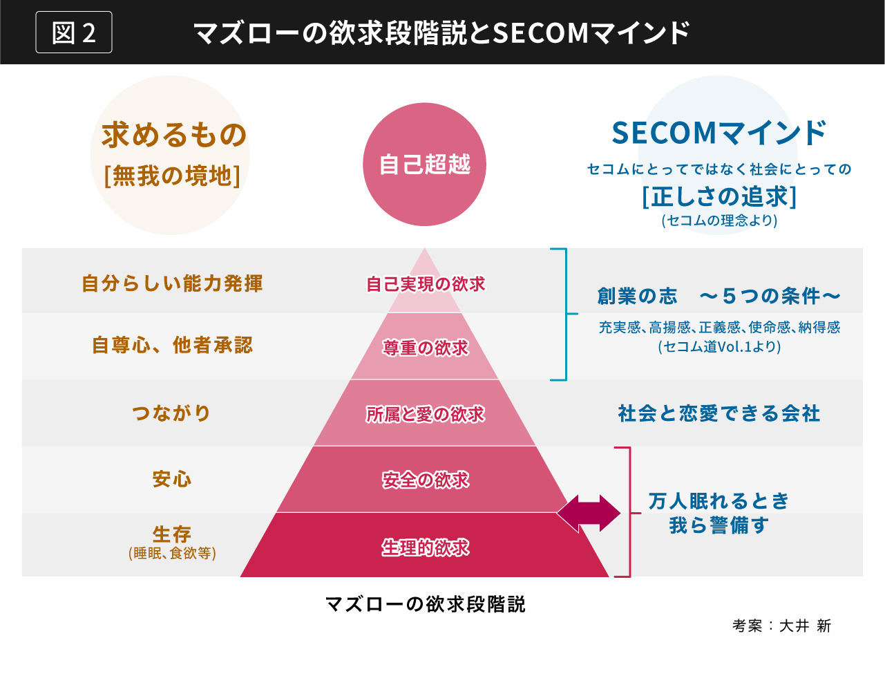 セコム　初代社章