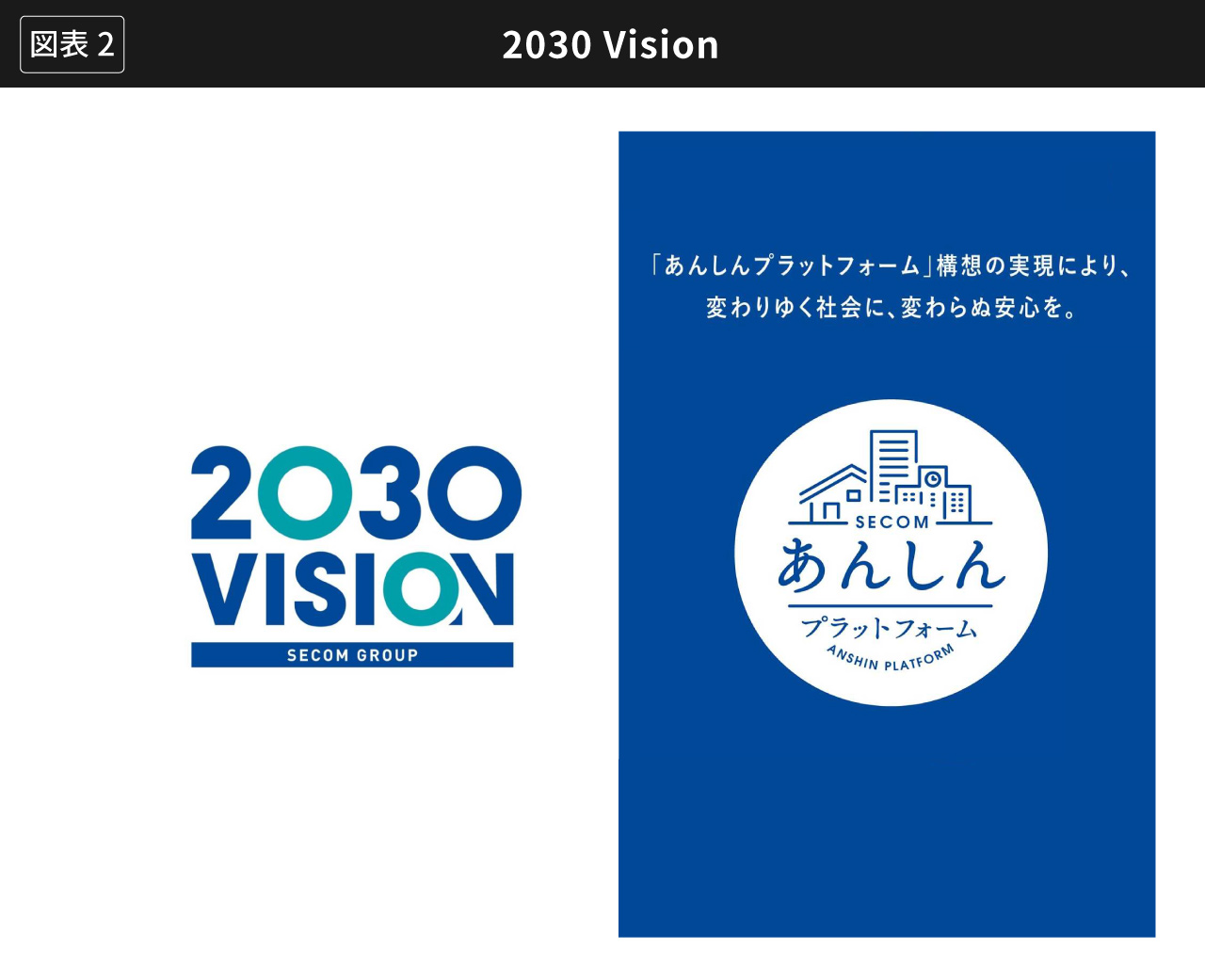 2030 Vision