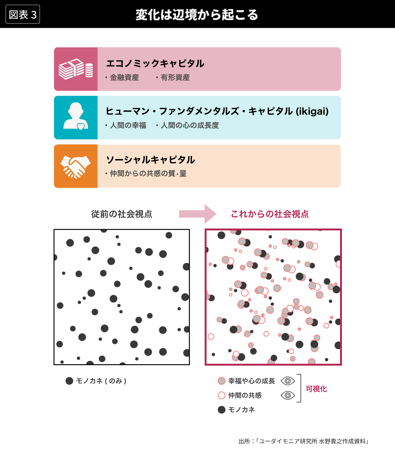 変化は辺境から起こる