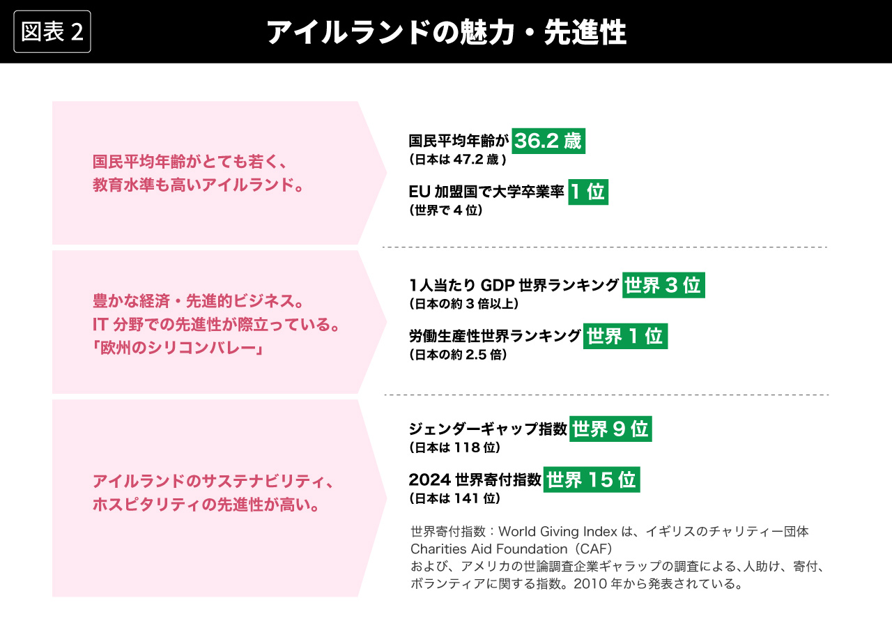 アイルランドの先進性に学ぼう。