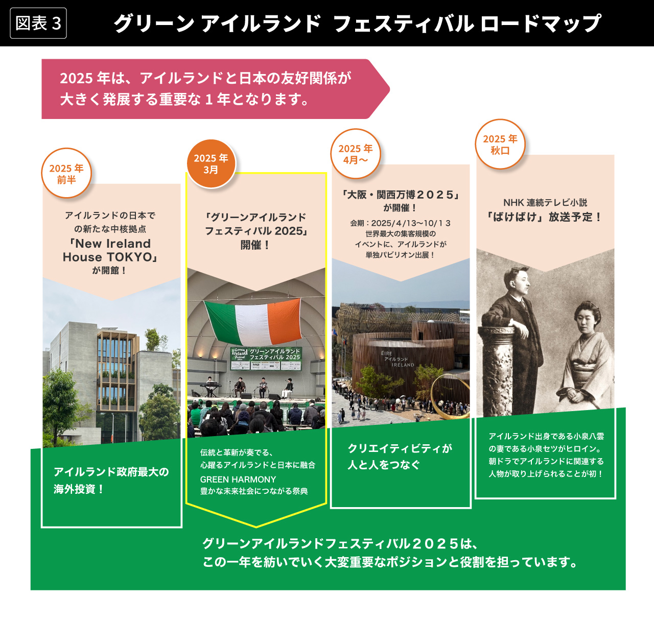 国際交流で人生の「変革点」を。