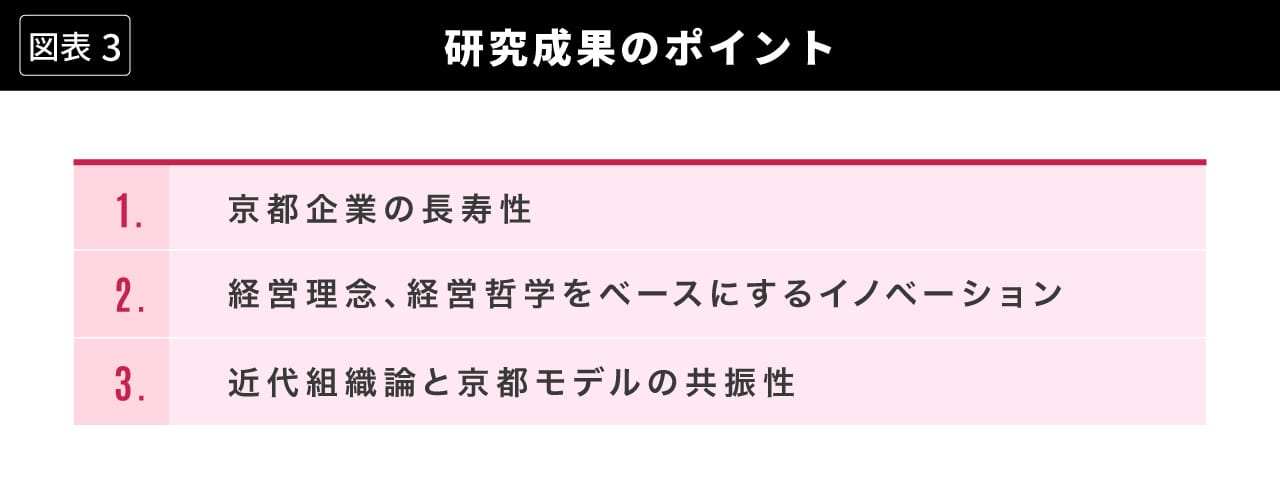 図表3 研究成果のポイント