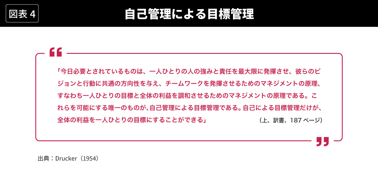 図表4 自己管理による目標管理
