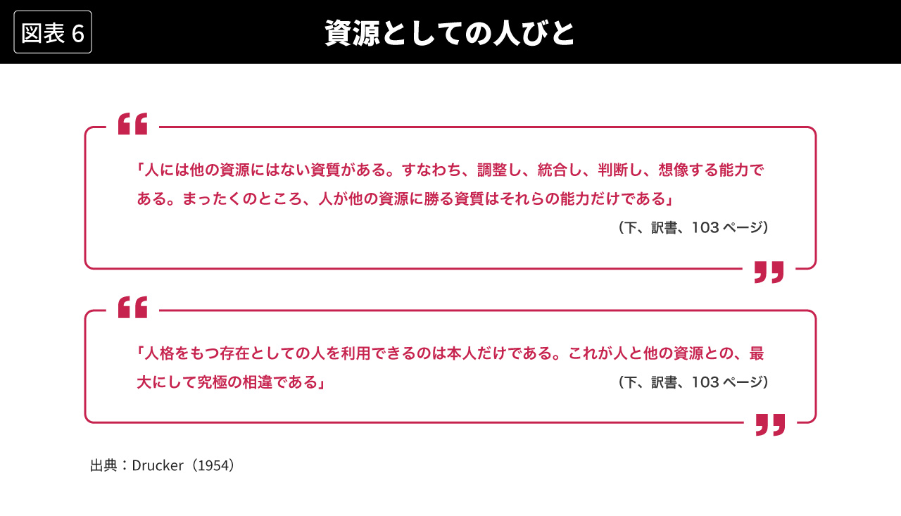 図表6 資源としての人びと
