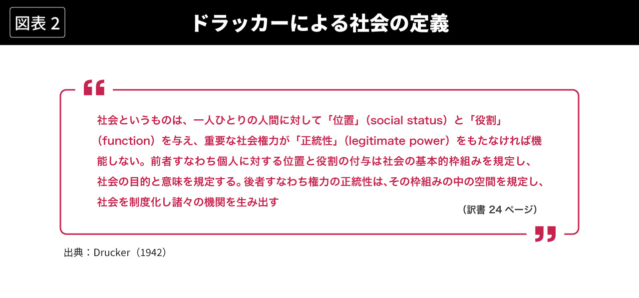 図表2 ドラッカーによる社会の定義