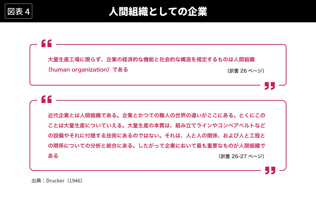 図表4 人間組織としての企業