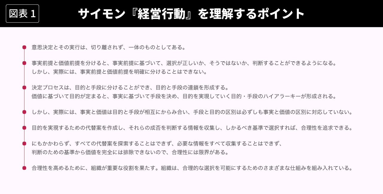 図表1 サイモン『経営行動』を理解するポイント