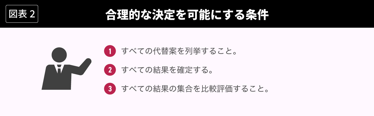 図表2 合理的な決定を可能にする条件